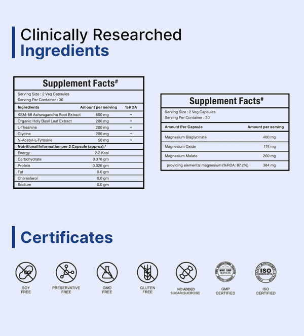 Ingredients And certification Of Anxiety And Mood Support Kit
