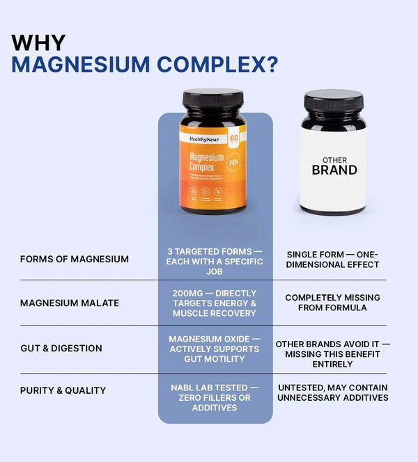 Magnesium Complex - 3 Forms with 3 Functions