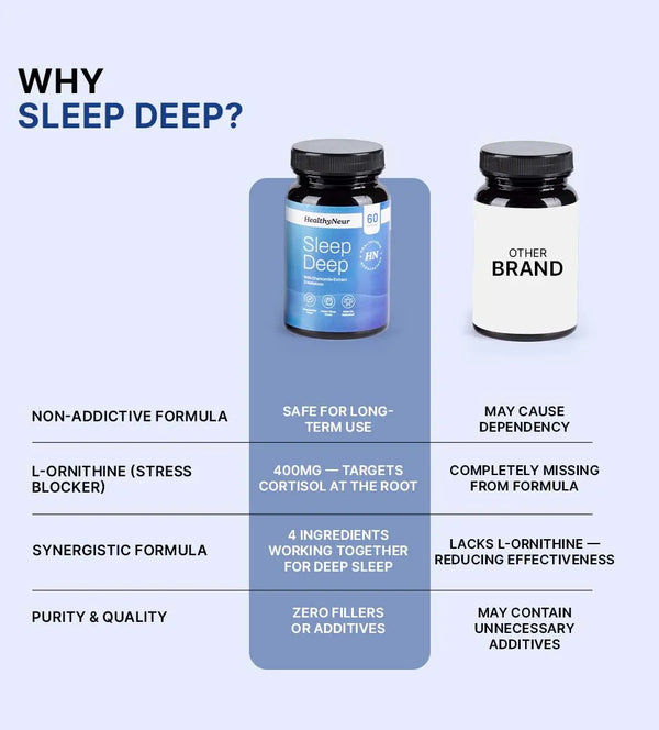 Sleep Deep — Chamomile & Melatonin Supplement