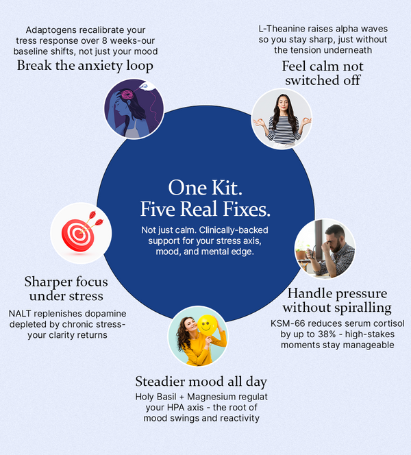 HealthyNeur Anxiety and Mood Support Kit Benefits