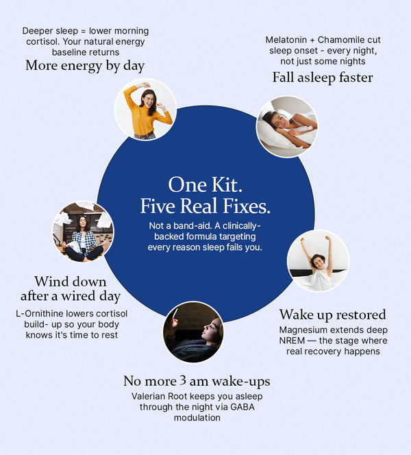 HealthyNeur sleep support kit Benefits